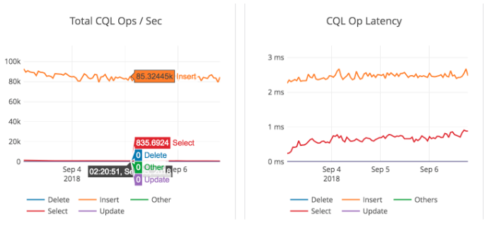 Load Phase Results Load Phase Results