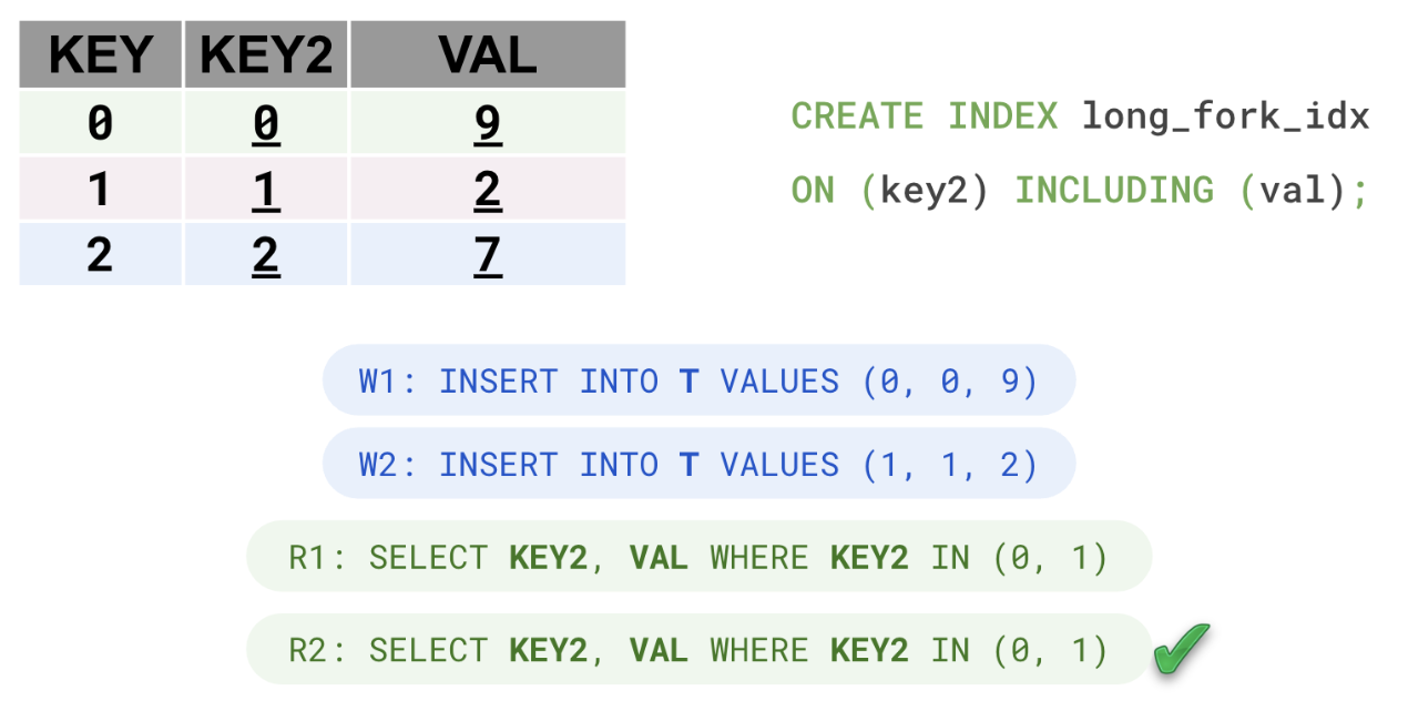 Load Phase Results Load Phase Results