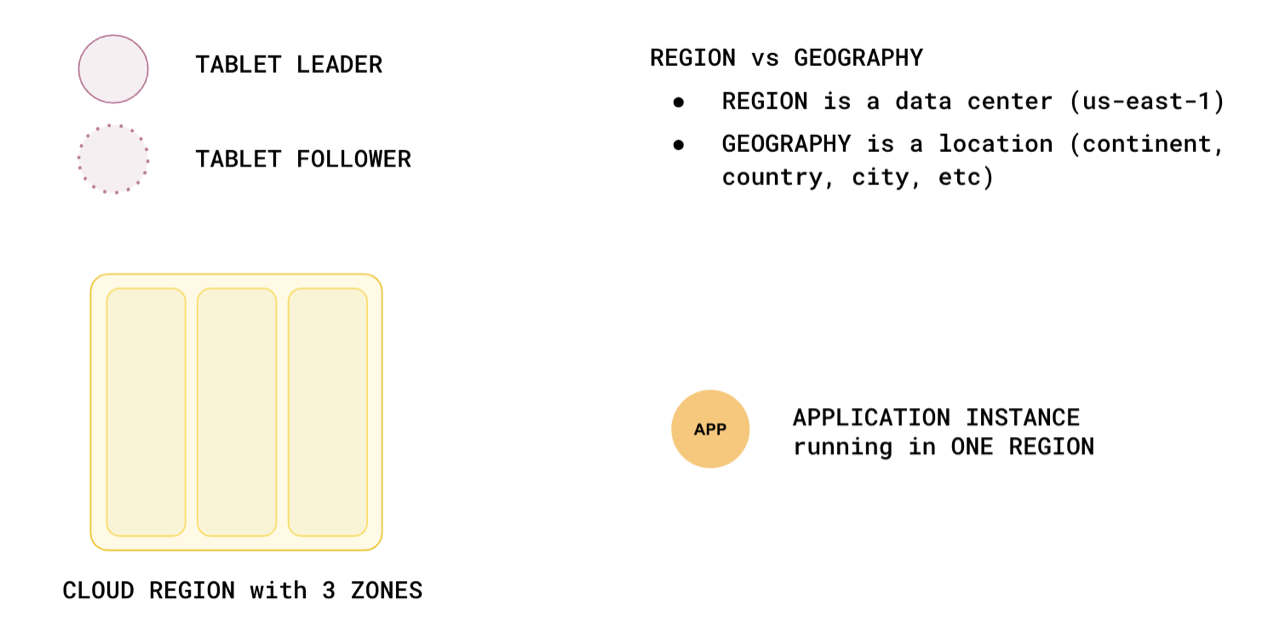 Legend for illustrations Legend for illustrations
